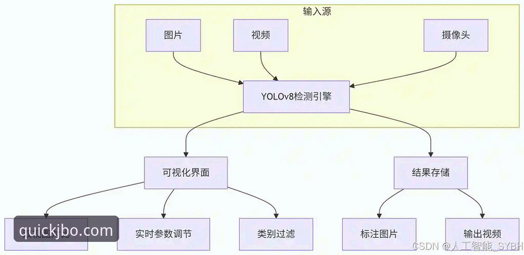 JBO竞博官方入口 JBO竞博平台使用指南:3个关键入口与5大核心功能解析